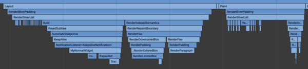 Timeline events Timeline events