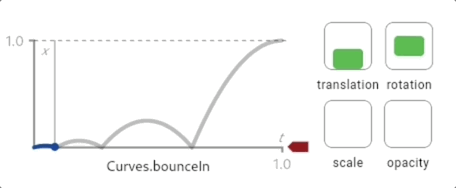 A gif that shows a bounce-in curve