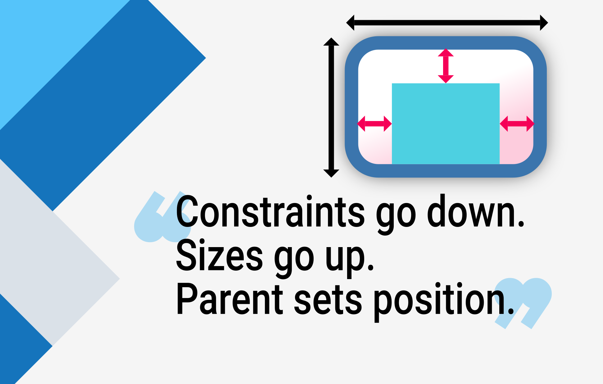 Understanding constraints