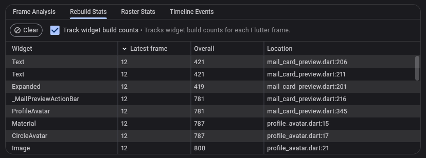 Widget rebuild counts in the Rebuild Stats view